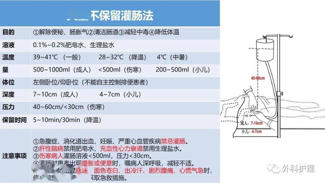 ppt灌肠法及肛管排气法在普外科中的应用