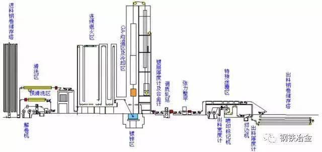 炼焦烧结球团炼铁炼钢轧钢等钢铁工艺流程图详解