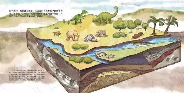 二,地质构造与勘察