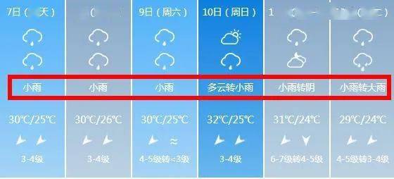 福州天气有变!还有一个重要提醒!_台风
