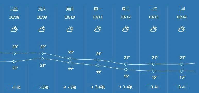 猛降16大雨也来了宝应人千万扛住了接下来的天气