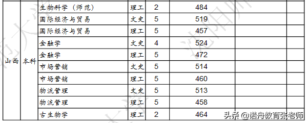 沈阳师范大学2021年录取分数线_孔子学院