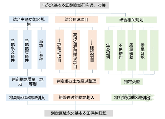 【自然资源课堂】国土空间规划基本知识_编制