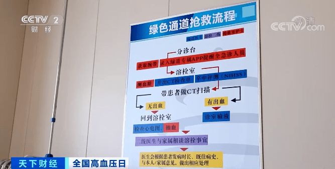年轻人|这种凶险的疾病，我国患者已超三亿！熬夜、压力大、喝酒、肥胖都是诱因→