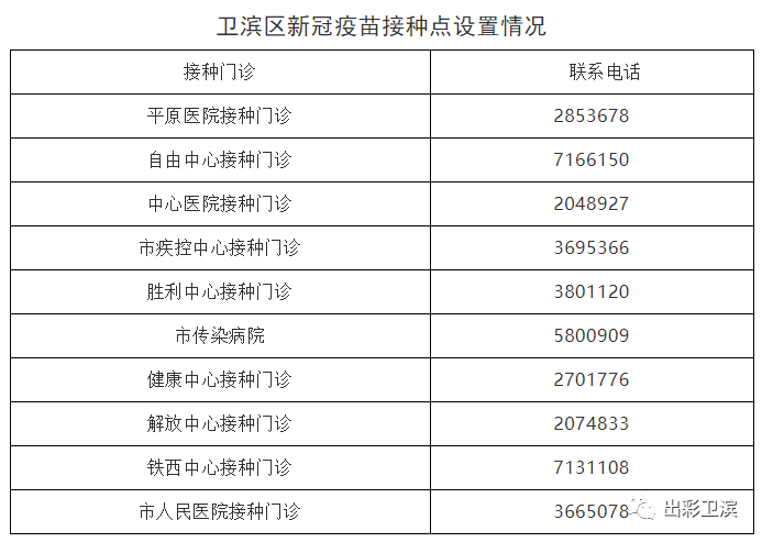 12—17岁接种者,请关注"河南疾控"微信公众号,注册登记后,在"新冠疫苗