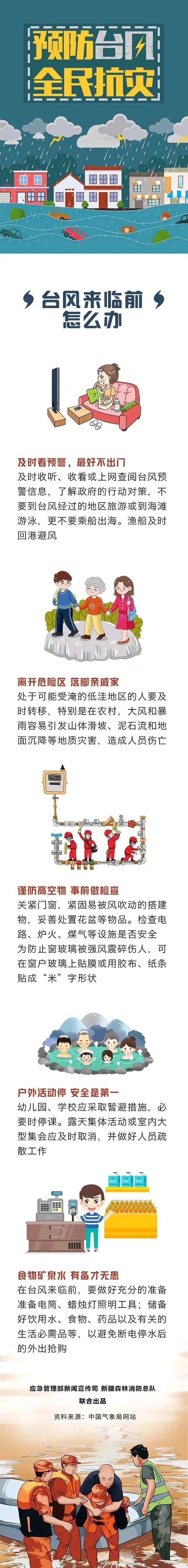 科普 | 图说：台风来了，怎么办？