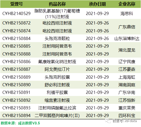 康方首创pd1ctla4双抗凯得宁提交上市申请审评周报339期