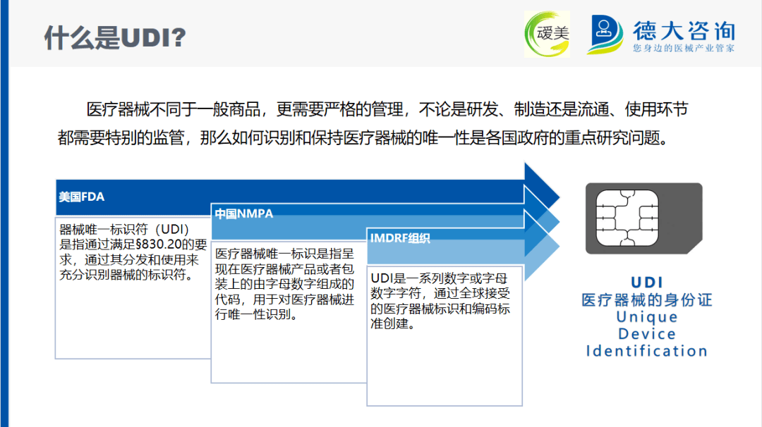 课后精华分享10月9日医疗器械唯一标识udi实施及管理应用线上培训课程