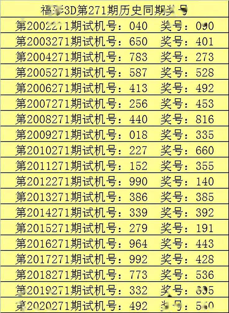 甜瓜2021271期福彩3d分析:百位注意重号,6继续开出