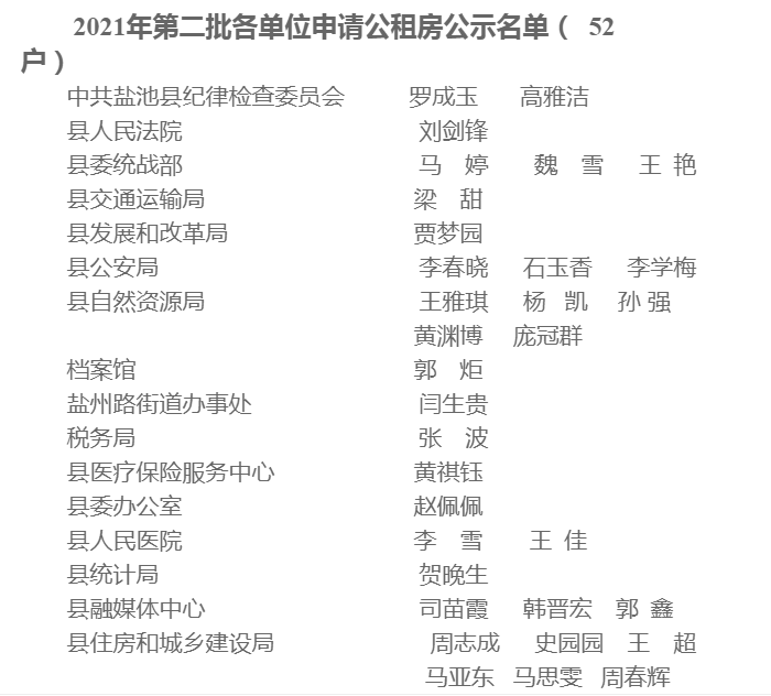 盐池县2021年度第二批申报公租房名单公示