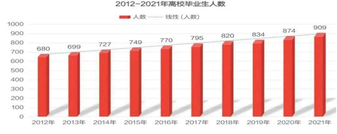 九月就业风云榜就业形势低迷华清学子却逆势而上获得高薪