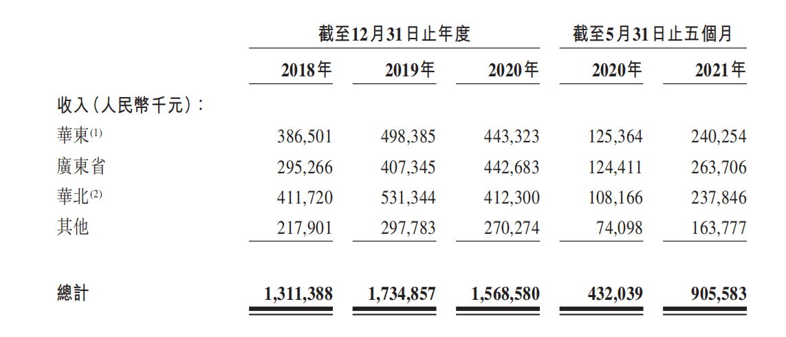 "初代网红"绿茶餐厅重启ipo,创始夫妇身价将超十亿