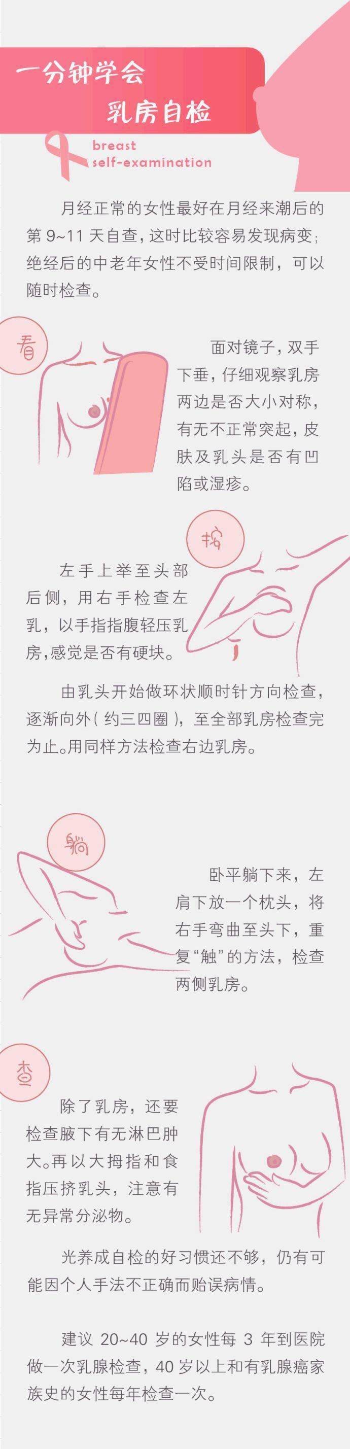 粉红丝带 关爱女性健康,远离乳腺疾病"花"养女人,呵护乳房每一天!