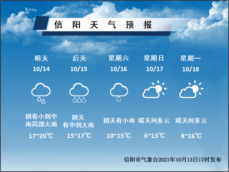 一,天气预报今天夜里到明天阴天有小到中雨,局部大雨,偏北风3级,气温