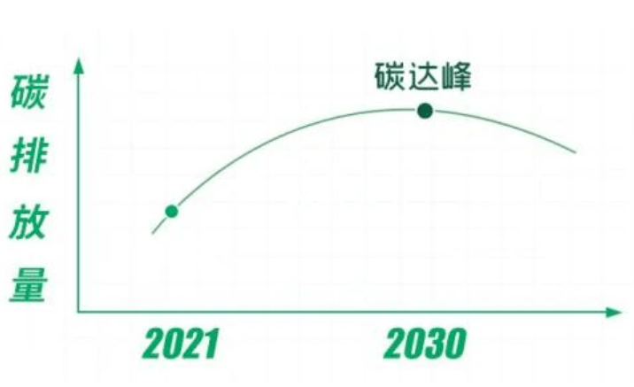 碳中和 碳中和锂业_碳达峰碳中和受益股_碳中和