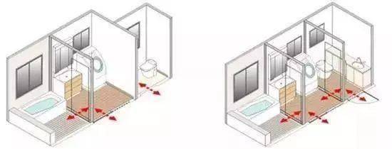 这种是最简单也是最节约空间的做法,就是只把浴室分离开,见下图.