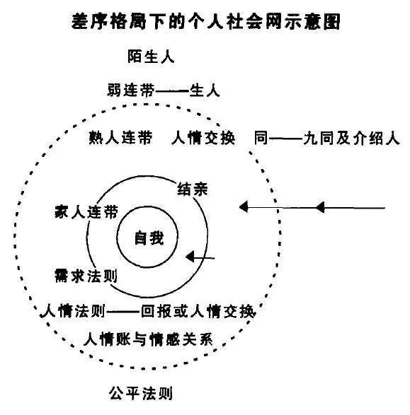 社会洞察 | 一手玩信任游戏,一手玩权力游戏——中国式交易的术与势