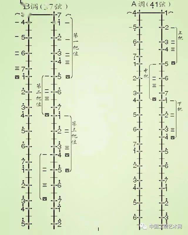 关于二胡的把位