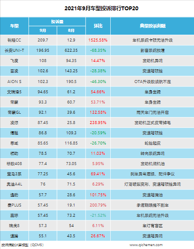 图源:车质网投诉编号为【650625】的车主表示,车机每隔几天就会卡死