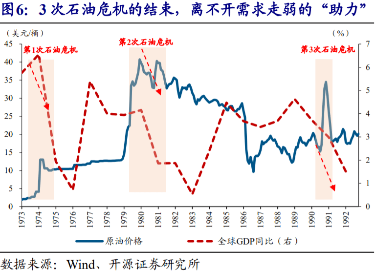 1, 周度专题:全球能源危机,这次不一样?