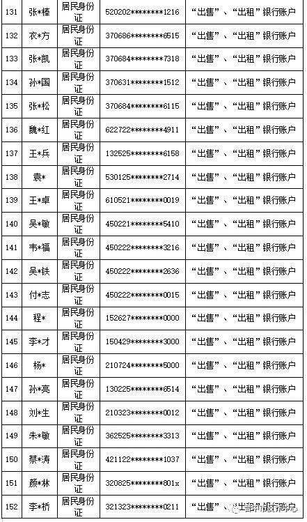 最新晋中曝光失信两卡用户名单涉及186人