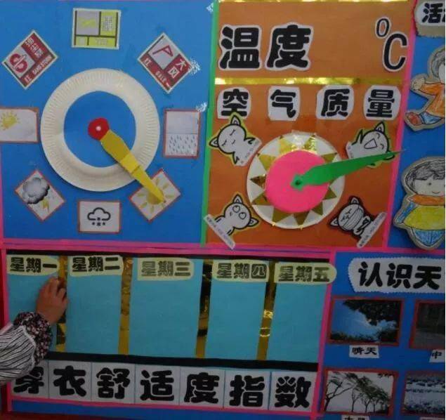 幼儿园天气预报墙 :教孩子认识天气会表达!