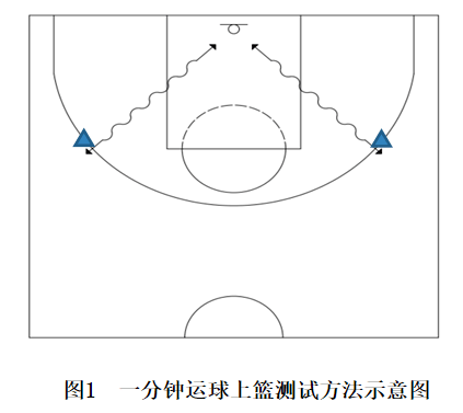 六,足球(往返带球蛇形绕杆)(秒)(一)场地器材:足球,电子计时器,秒表