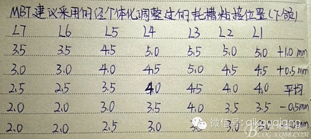托槽粘接的几点注意事项1 切牙区域要仔细辨别牙长轴,特别是前牙磨耗