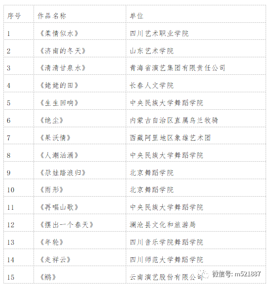 终评第三场节目单 (10月27日19:30 山东省会大剧院)