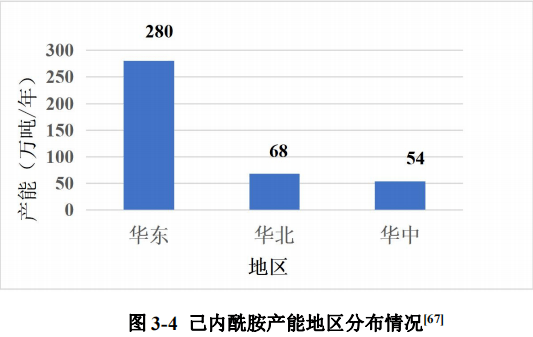 尼龙产业链上游原料己内酰胺分布概况