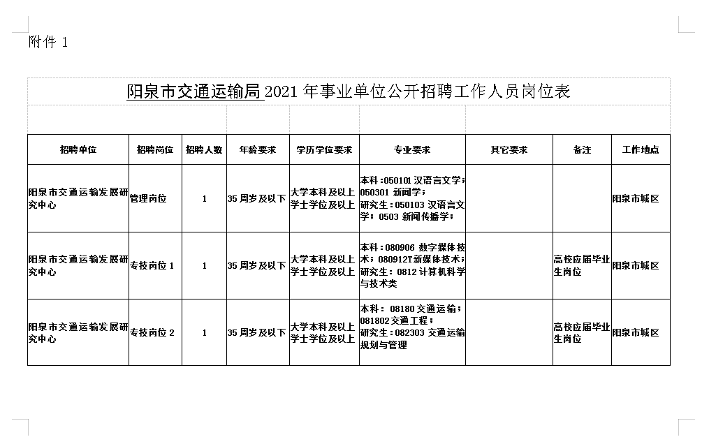 阳泉市直事业单位2021年招聘152名工作人员公告