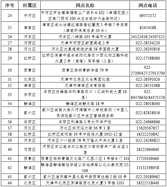 天津2022年城乡居民医保缴费待遇标准公布