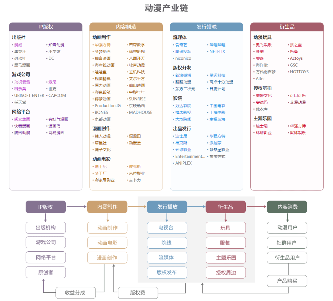 荐读丨45张重要招商引资产业链图