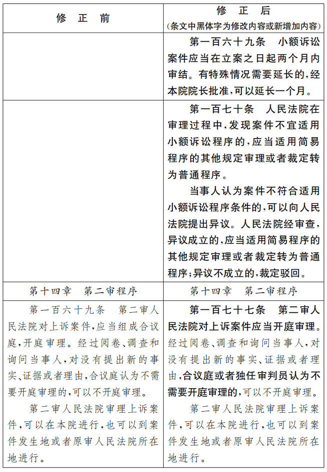 民事诉讼法修正草案公布附全文及修正条文前后对照表