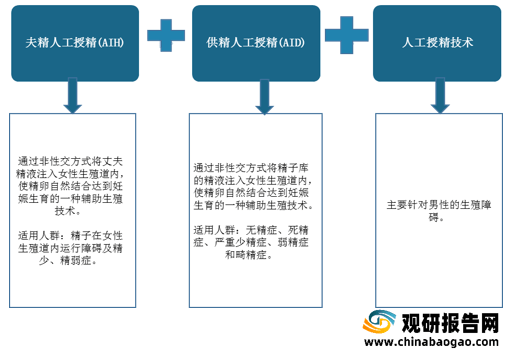 人工授精