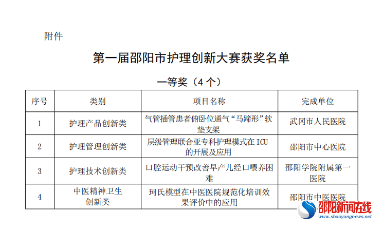 武冈市人民医院icu团队荣获邵阳市第一届护理创新大赛一等奖