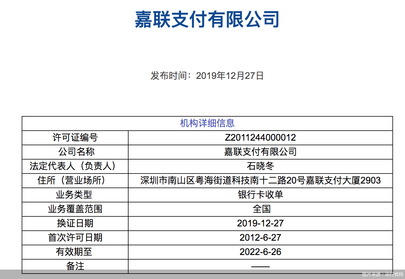 央行官网信息显示,嘉联支付于2012年6月获得央行颁发的支付牌照,业务