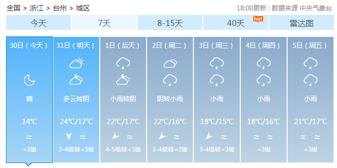 下周台州天气要一波三折.