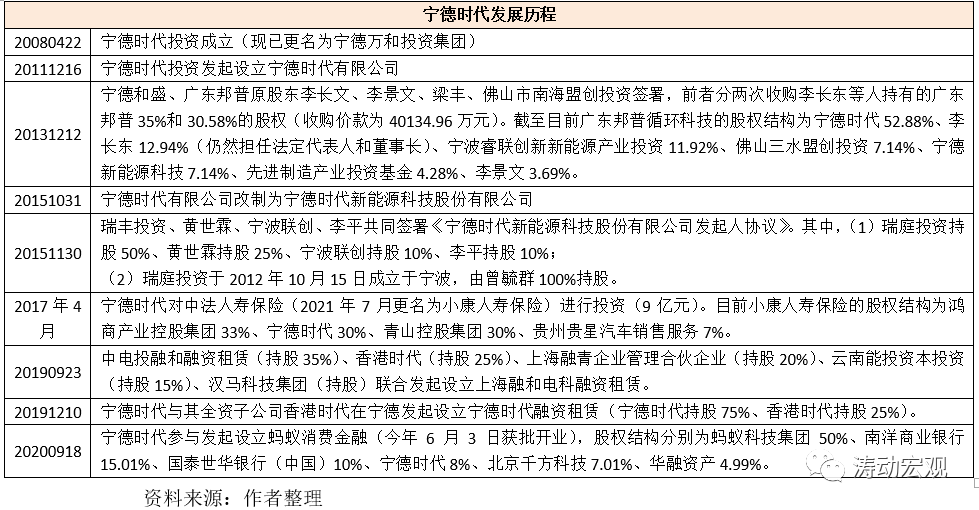 拆解宁德时代