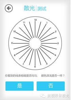 二轮的目的是定柱,即确定是否有散光,可以通过散光表检查各子午线的