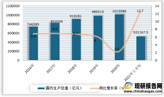 PP电子2021年中国工程建设行业分析报告-市场竞争现状与盈利前景预测(图1)