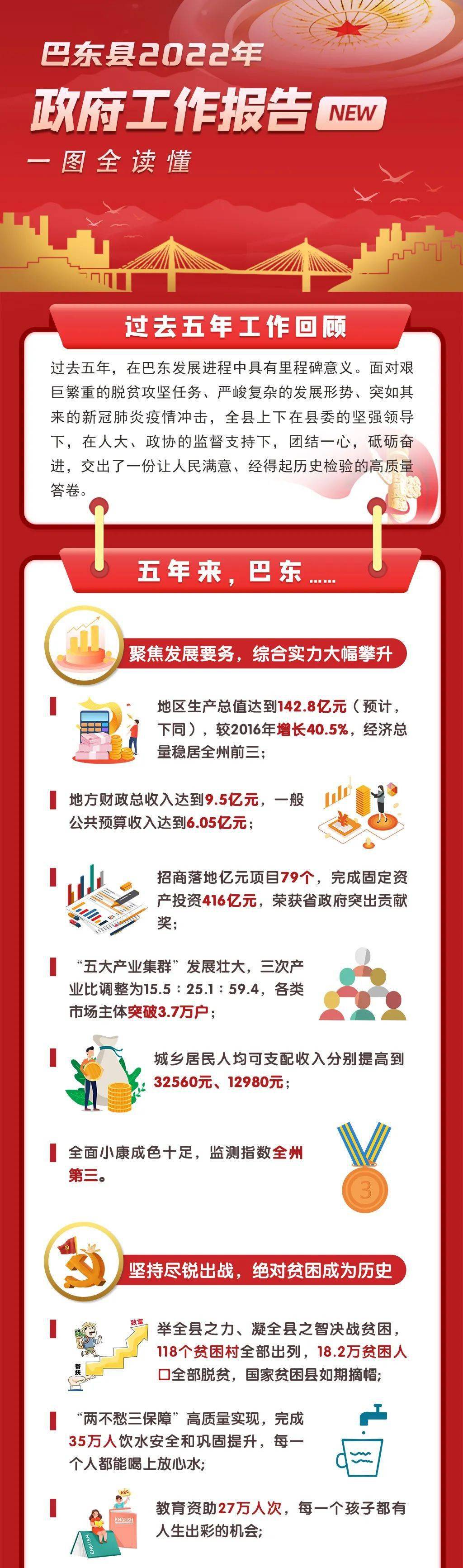 速读政府工作报告图解来了