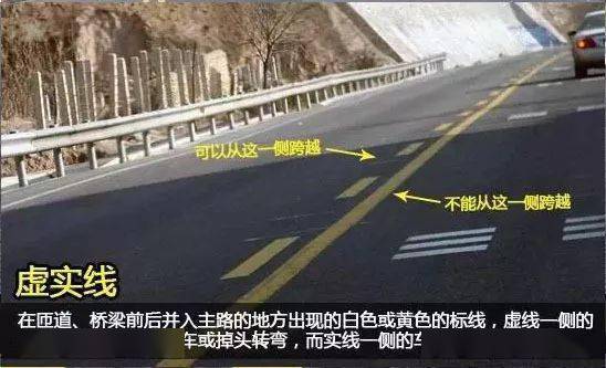 路上的标志标线你知道是什么意思吗
