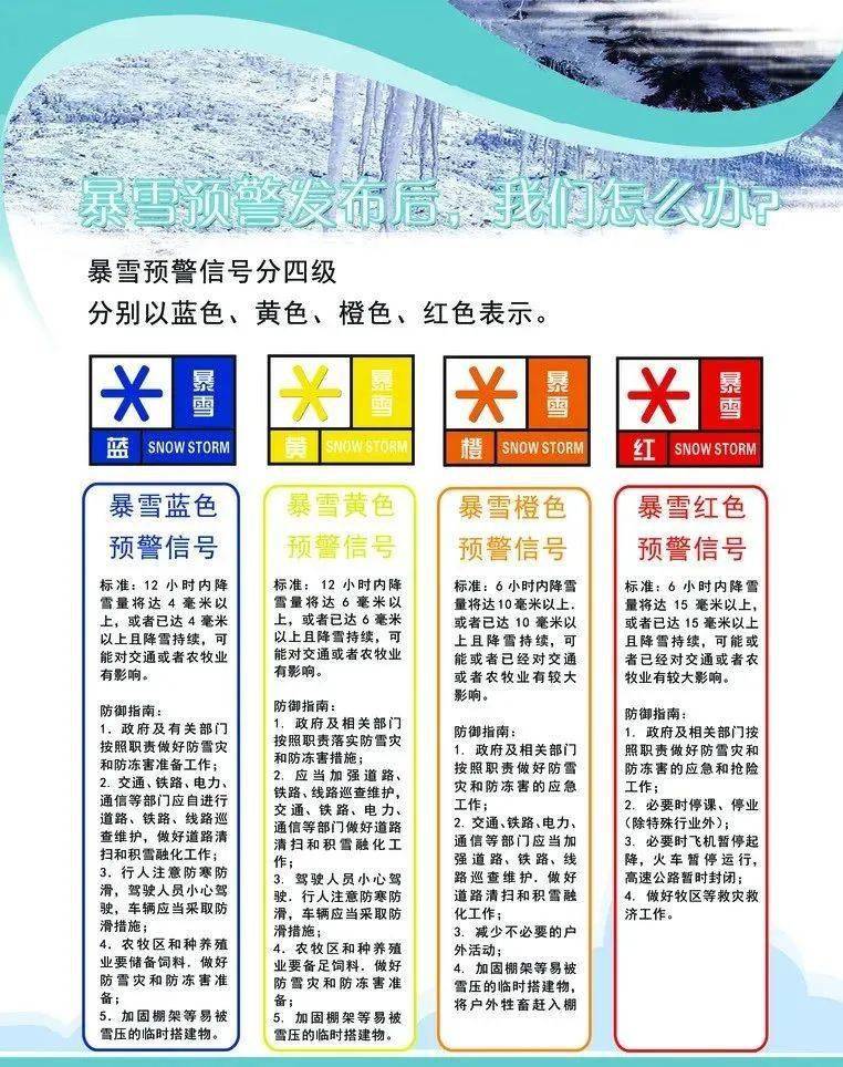 最新暴雪红色预警雷打雪咋回事雪嘛时停你关心的都在这儿