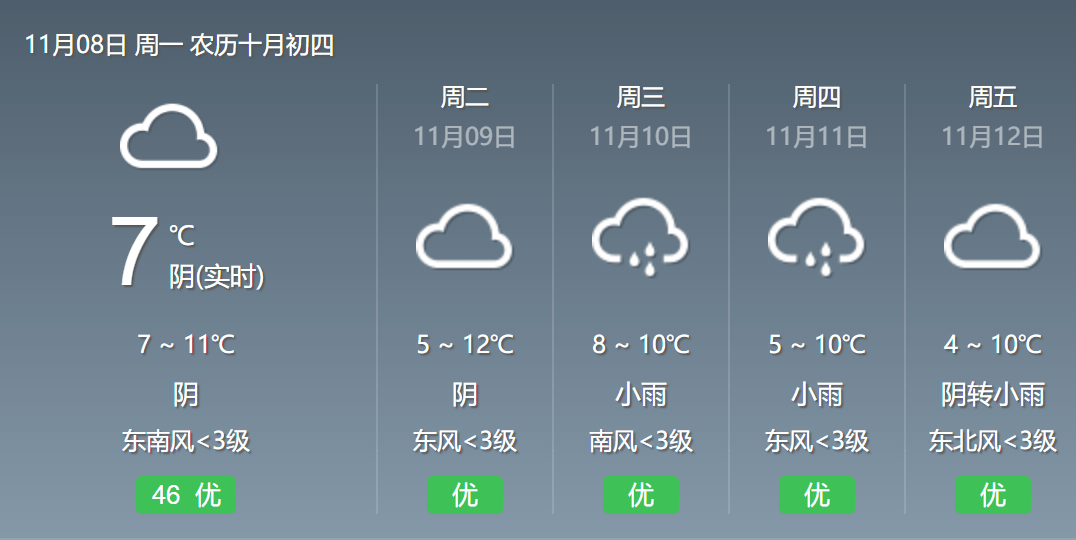 曲靖天气预报滇中北部阴滇东,滇中南部,滇南有雨滇东北局部有小雨或雨