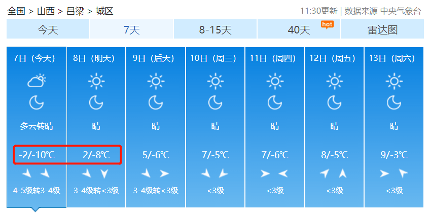 阳泉明天最低温-20℃明天最低温-9℃太原山西各市天气预报↓↓↓山西