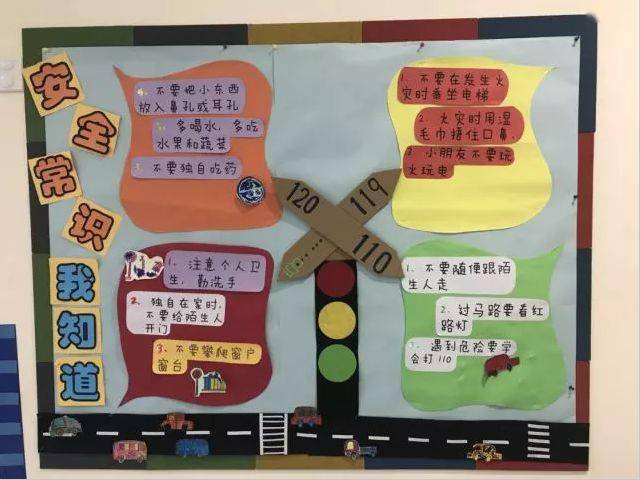 幼儿园大中小班安全主题墙内容全面看到的幼师都收藏了