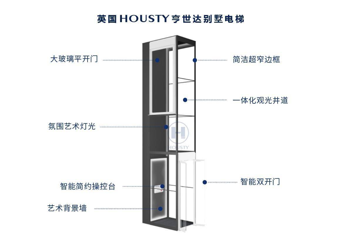 英国亨世达家用电梯与万耀企龙签署战略合作协议,正式