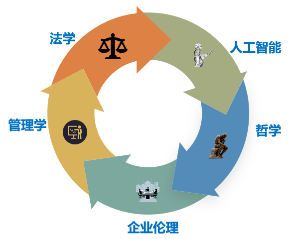 caai线上系列丨caai人工智能与科技伦理培训班系列课程等你报名