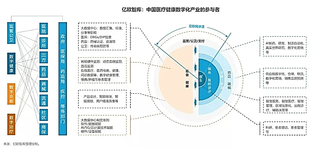 活动预告医疗行业的数字化转型之破局与创新医疗健康产业俱乐部